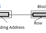 row_migration