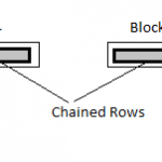 row_chaining